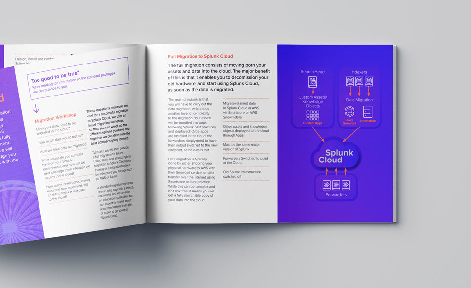 e-book design for Apto Solutions